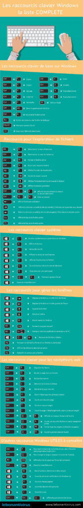 Les Raccourcis Clavier Windows La Liste Complete Malekal Hot Hot Sex Picture