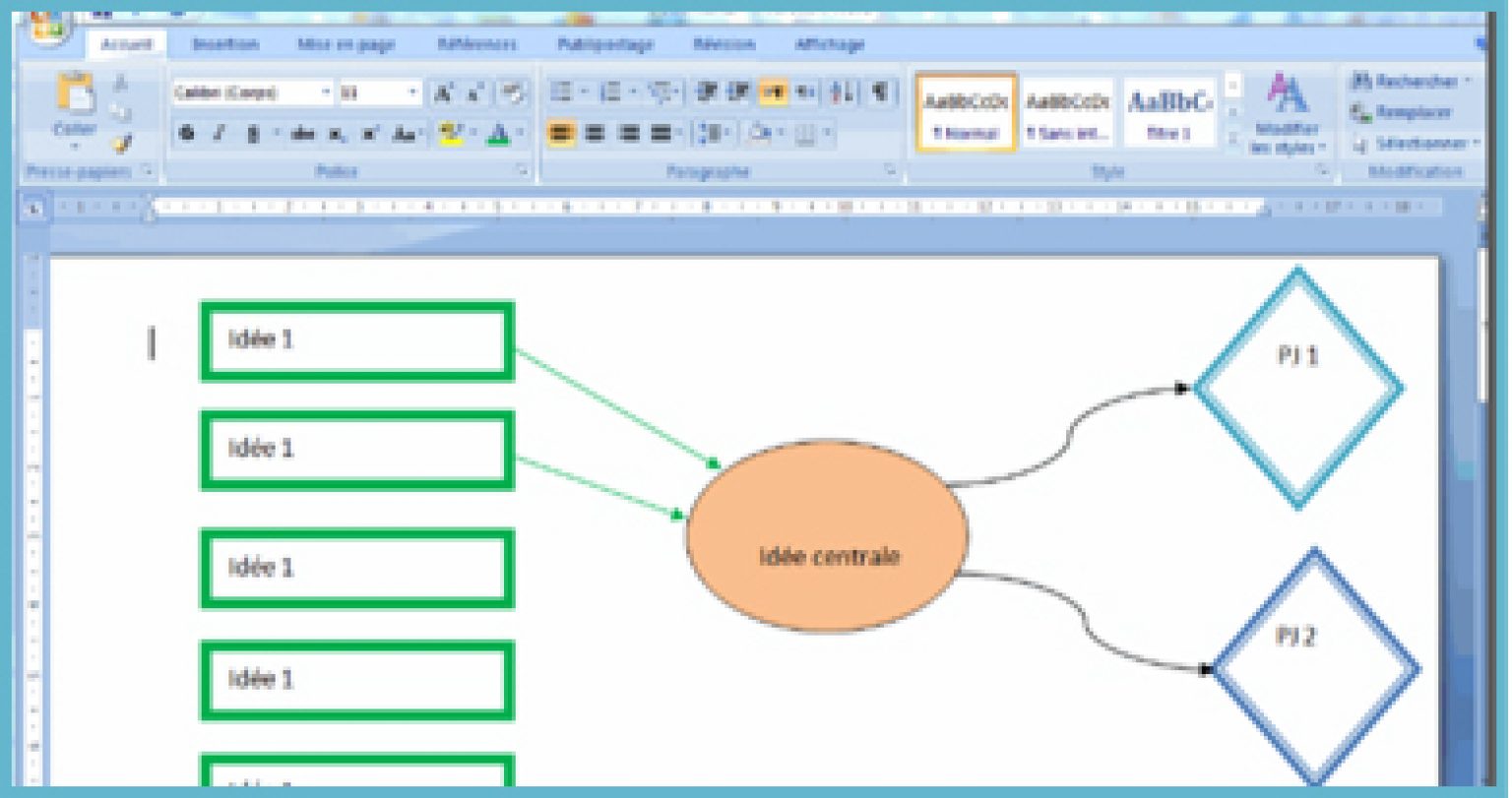 Comment Faire Une Carte Mentale Sur Word ? - LBA